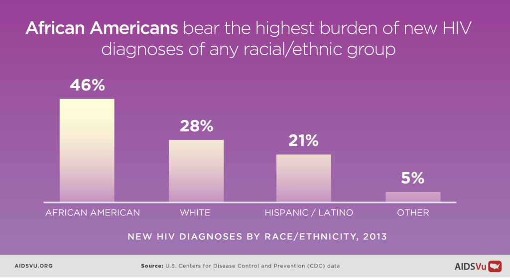 2015 NHTD Infographic (2)