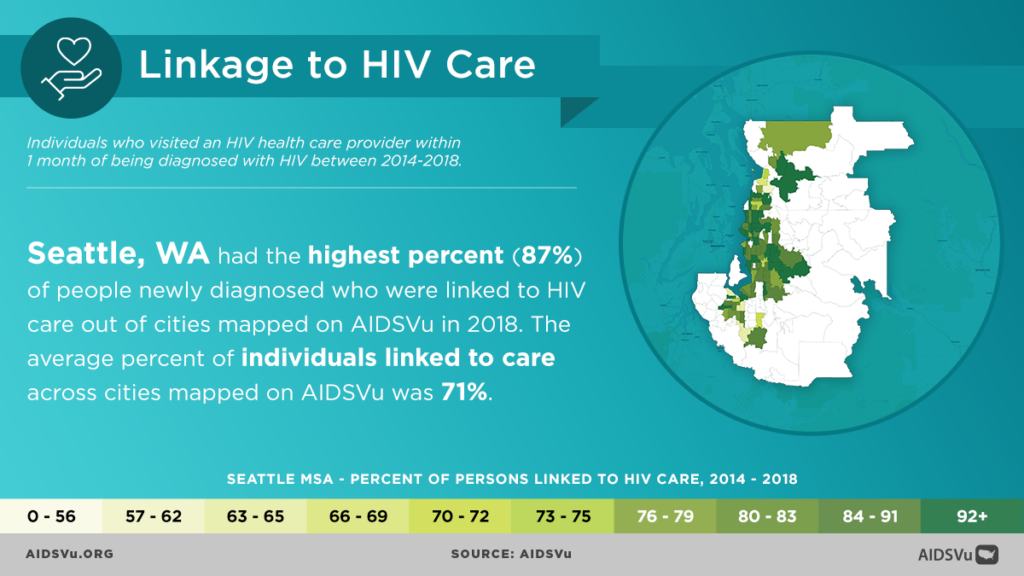 City Level Hiv Care Continuum Data Joins Aidsvus Interactive Maps And