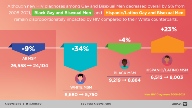 National Gay Mens Hiv Aids Awareness Day Toolkit Aidsvu