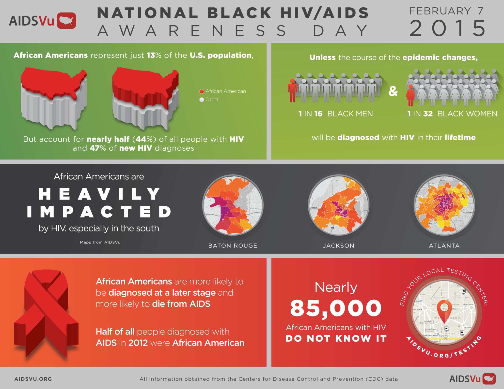 HIV AIDS. HIV diagnosed. National Black HIV/AIDS Awareness Day. HIV is not AIDS.
