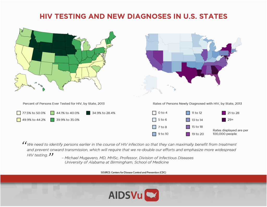 AIDSVu_HIV_Ever_Been_Tested_side_by_side_06_17_2016
