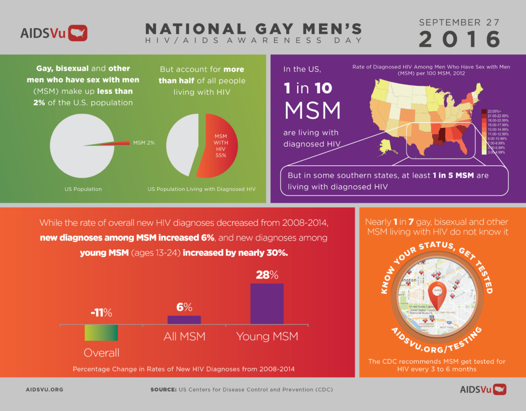 National Gay Men's HIV/AIDS Awareness Day, Awareness Days, Resource  Library, HIV/AIDS