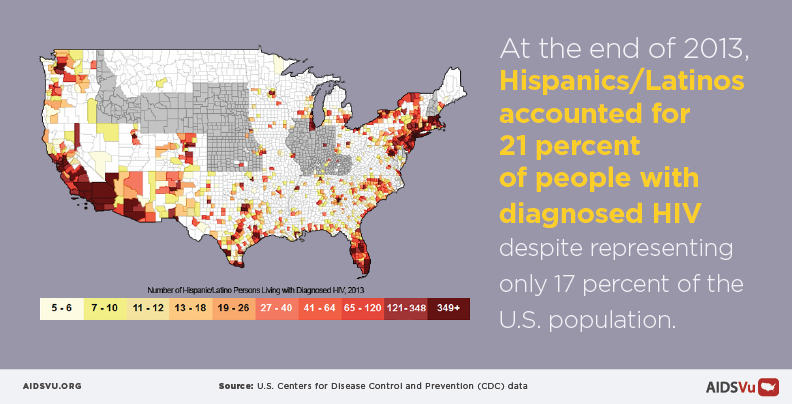 At the end of 2013, Hispanic/Latinos accounted for 21 percent of people with diagnosed HIV despite representing only 17 percent of the U.S. population.