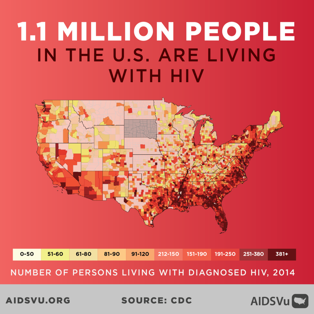1.1 million people in the U.S. are living with HIV.