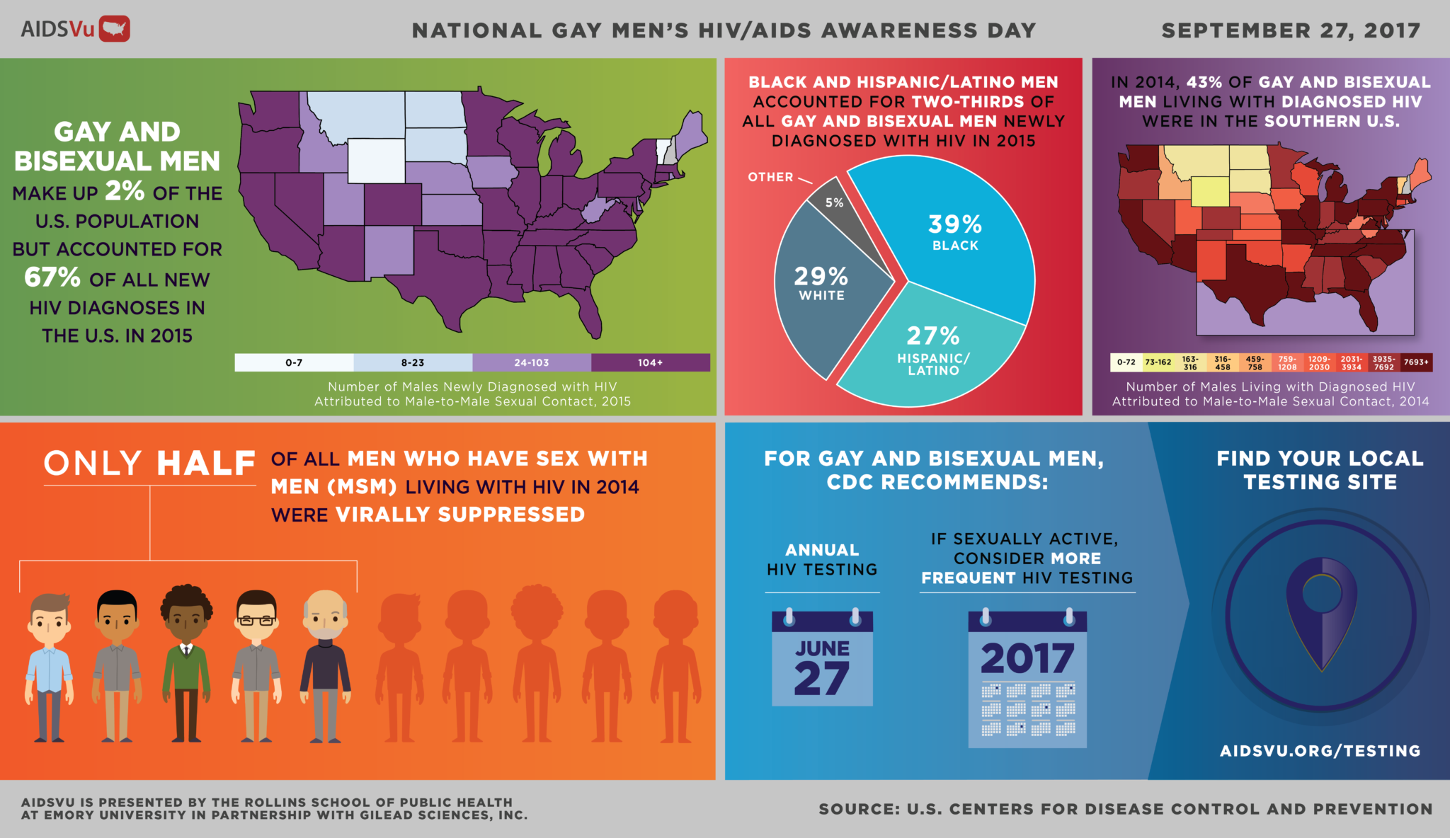 National Gay Men S Hiv Aids Awareness Day Aidsvu