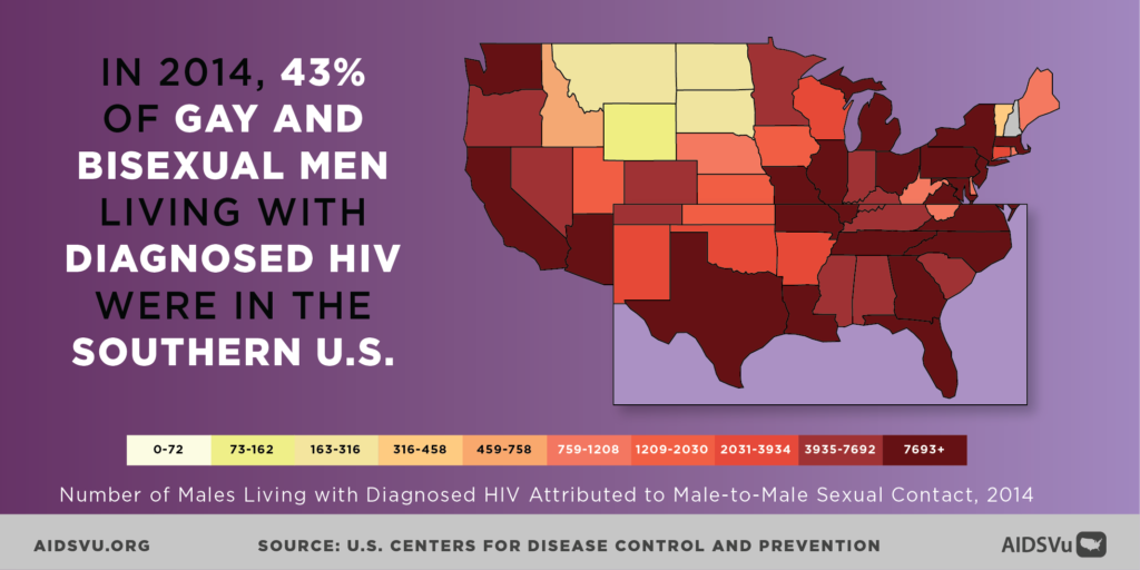 In 2014, 43% of gay and bisexual men living with diagnosed HIV were in the Southern U.S.