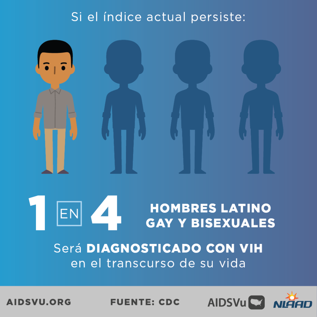 Dia Nacional Latinx para la Concientizacion Sobre el Sida
