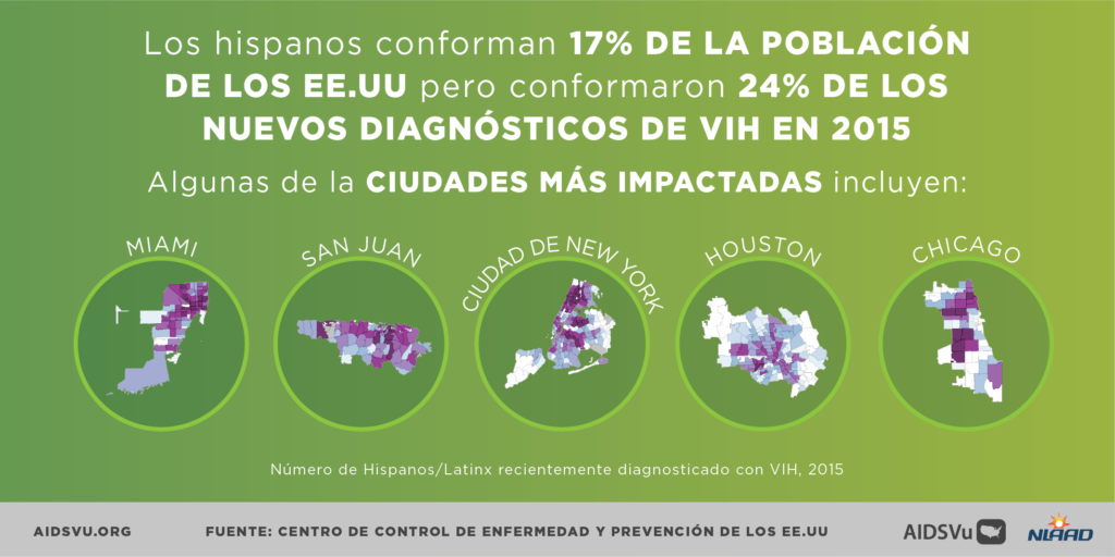Dia Nacional Latinx para la Concientizacion Sobre el Sida