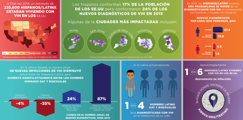 08-AIDSvu-LatinoAwarenessDay-NRS-spanish_FINAL_PNG_FULL SIZE
