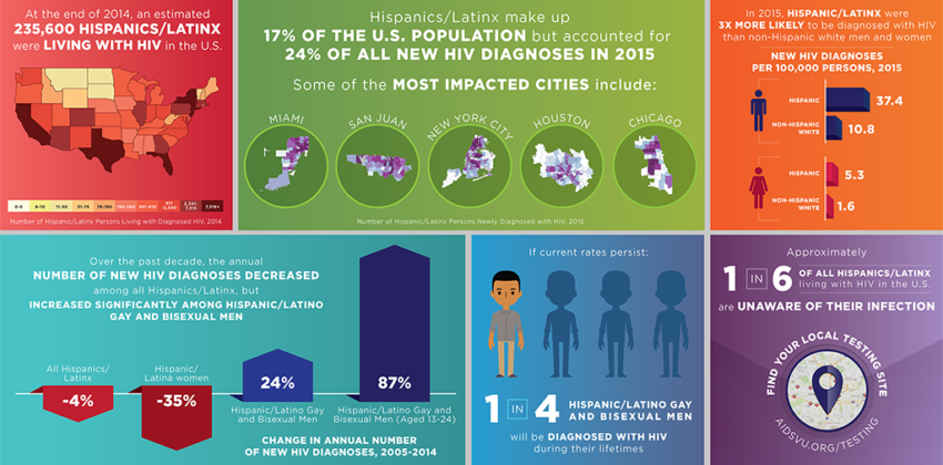 AIDSVu_NLAAD Infographic
