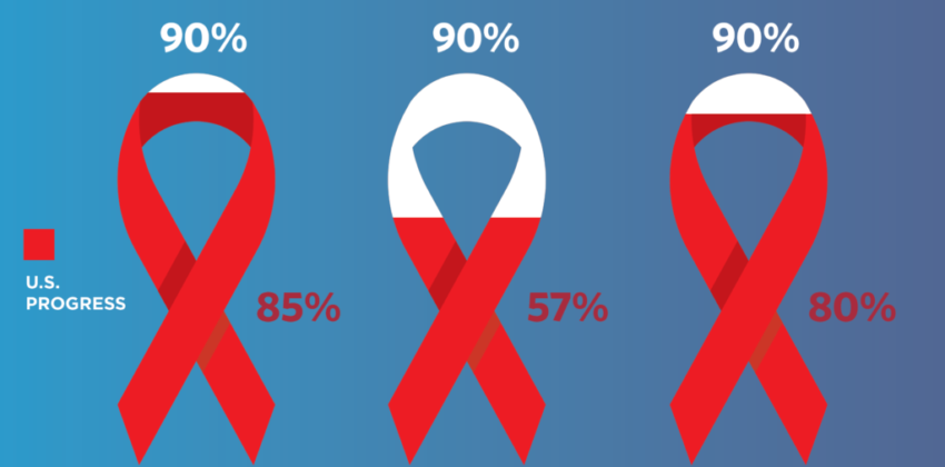 AIDSvu_World-Aids-Day-Graphic-2_v5_GM-002-1024x1024