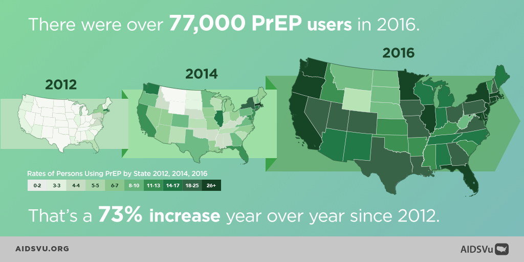 AIDSVu has released the first-ever interactive state-level PrEP use maps. Share AIDSVu's PrEP infographics today.
