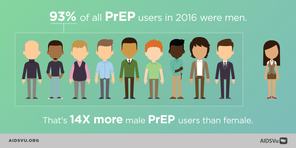 AIDSVu has released the first-ever interactive state-level PrEP use maps. Share AIDSVu's PrEP infographics today.