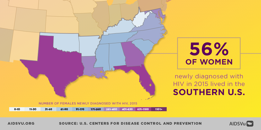 This National Women and Girls HIV/AIDS Awareness Day remember that women represent a significant portion of those living with HIV. #NWGHAAD