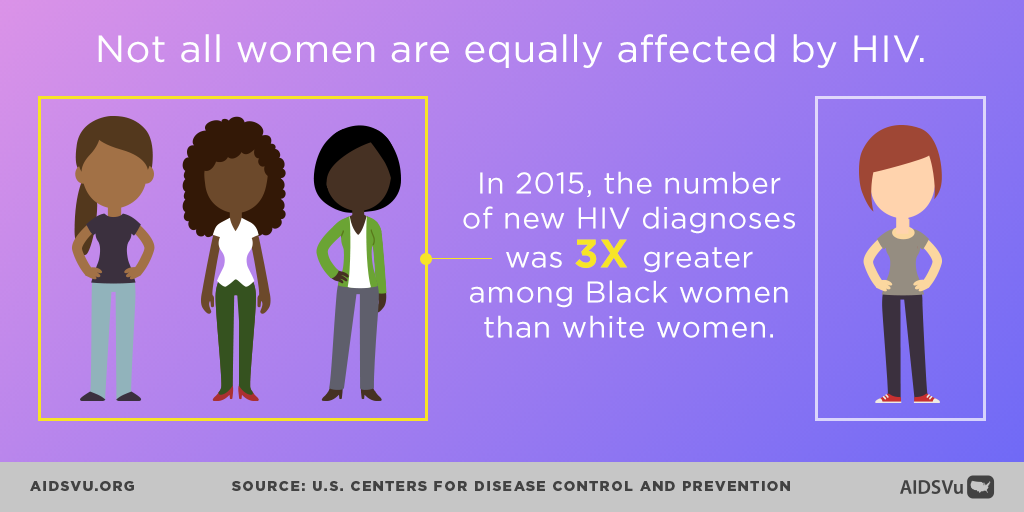 This National Women and Girls HIV/AIDS Awareness Day remember that women represent a significant portion of those living with HIV. #NWGHAAD
