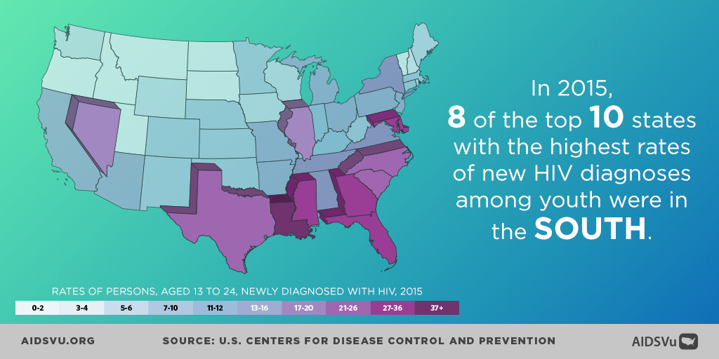 Youth aged 13-24 are under 15% percent of the U.S. population, but were nearly a quarter of new #HIV diagnoses in 2015. On #NYHAAD check out AIDSVu’s resources and share our infographics to raise awareness about this disparity.