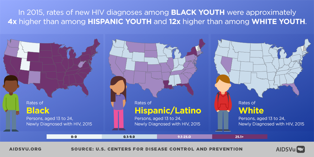 Youth aged 13-24 are under 15% percent of the U.S. population, but were nearly a quarter of new #HIV diagnoses in 2015. On #NYHAAD check out AIDSVu’s resources and share our infographics to raise awareness about this disparity.