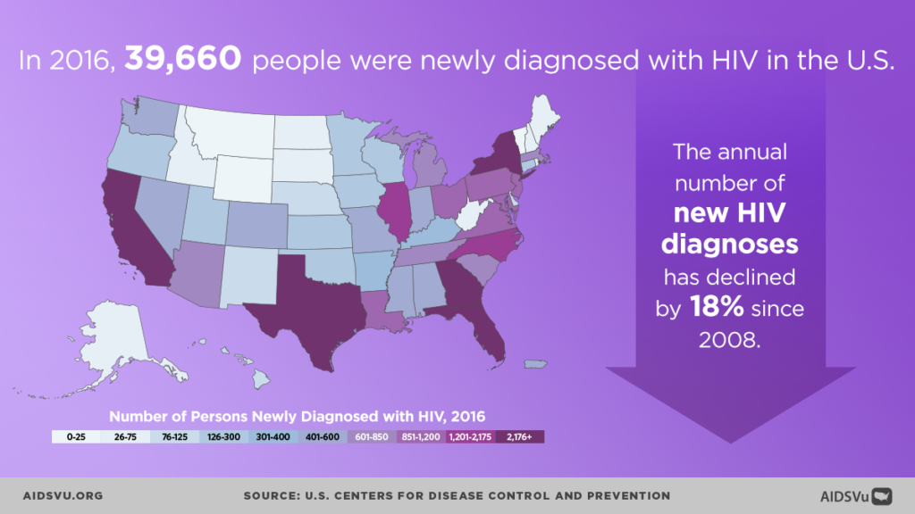 National HIV Testing Day 2018: Infographics and Data You Need - AIDSVu