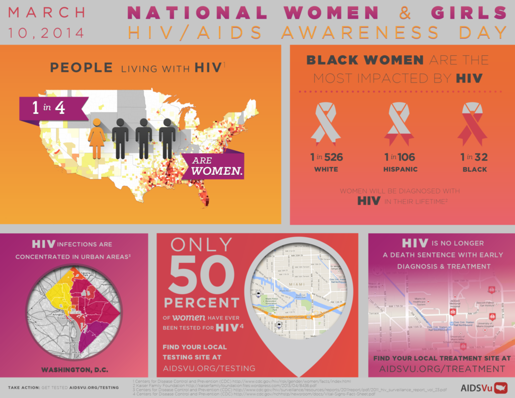 National Women and Girls HIV/AIDS Awareness Day 2014