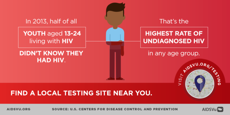 National Youth HIV/AIDS Awareness Day 2018