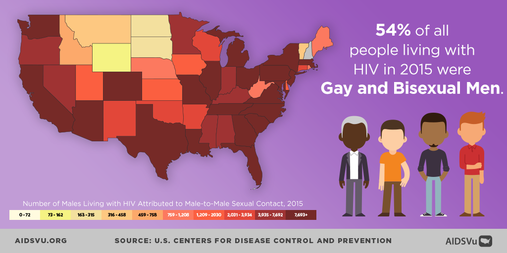 Hiv informationf for gay