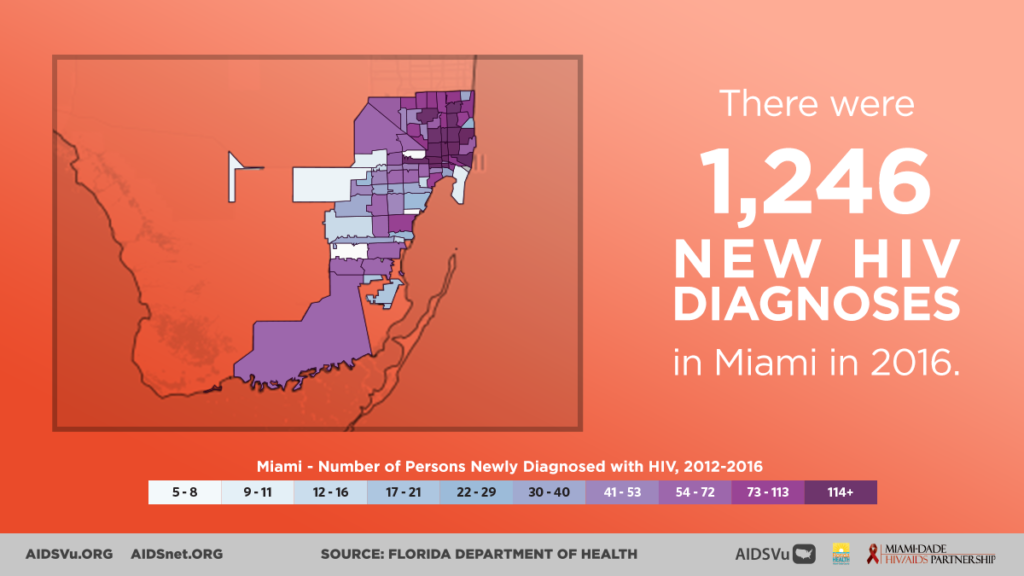 Visualizing HIV: Miami Spotlight