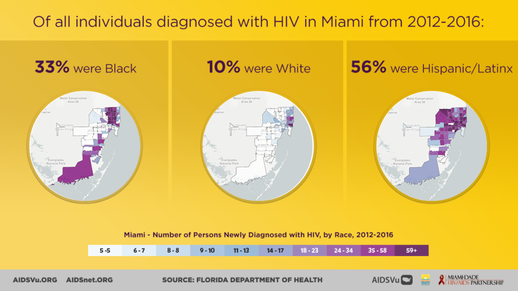 Visualizing HIV: Miami Spotlight