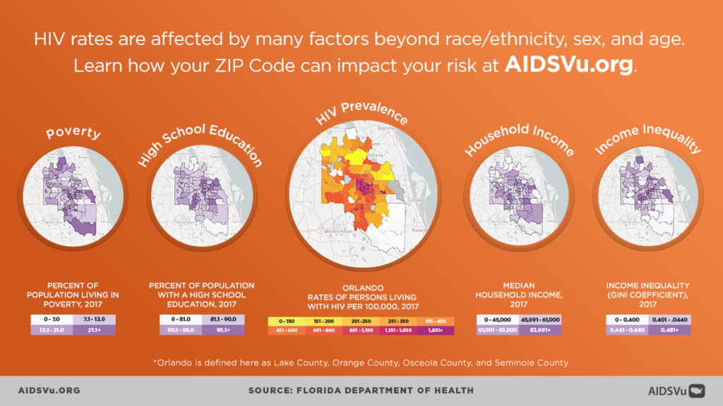 Hiv rates in transsexual individuals