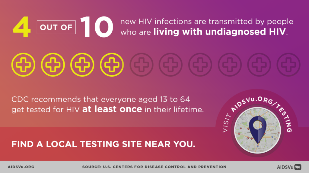 National HIV Testing Day 2019 & AIDSVu’s Annual Update of Interactive ...