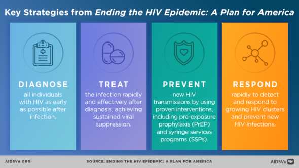 Aidsvu Launches New Resources In Support Of Ending The Hiv Epidemic A Plan For America Aidsvu