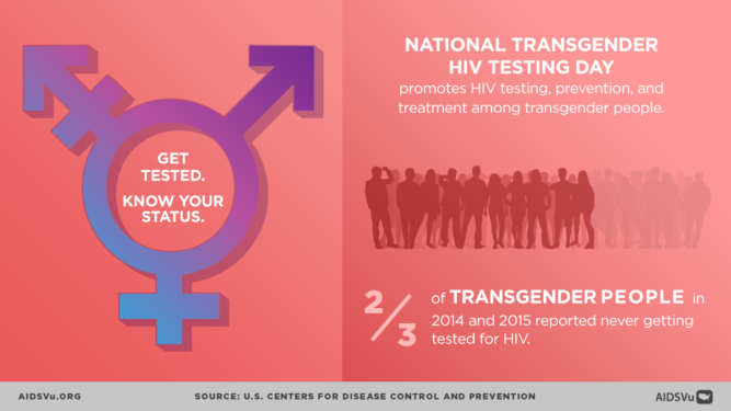 National Transgender HIV Testing Day 2020 - AIDSVu