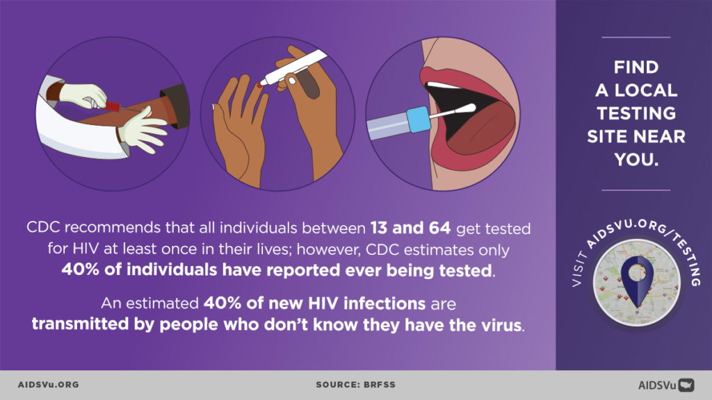 National Hiv Testing And Treatment Guidelines 2020 at Stella Finniss blog