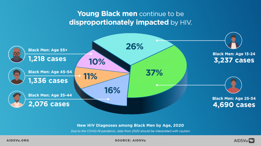 National Black HIV/AIDS Awareness Day 2022 - AIDSVu