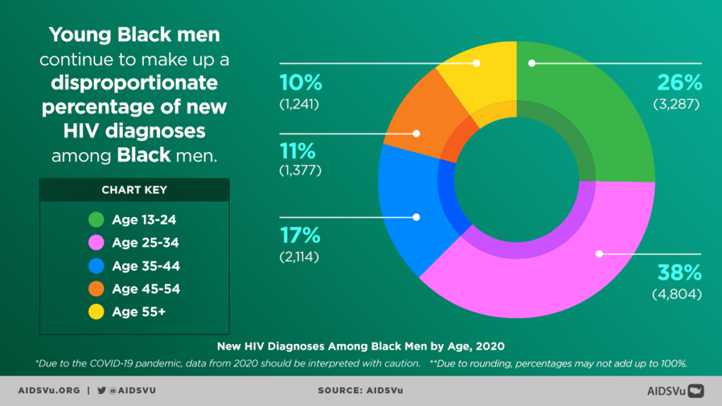 National Black HIV/AIDS Awareness Day Toolkit - AIDSVu