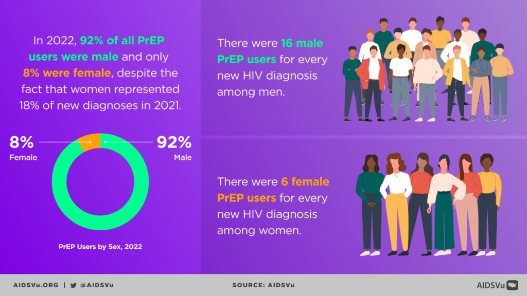National HIV Testing Day 2023 Toolkit - AIDSVu