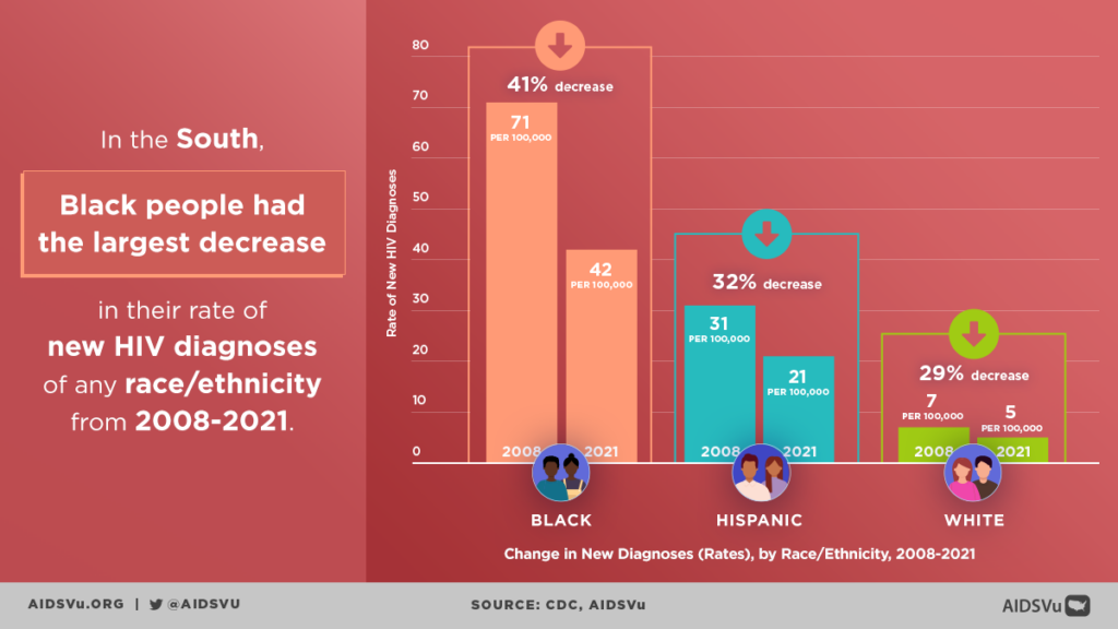 Southern HIV/AIDS Awareness Day Toolkit 2023 - AIDSVu
