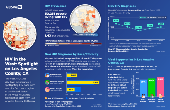 AIDSVu Releases 2022 HIV Data for 58 U.S. Cities, Highlighting the HIV ...